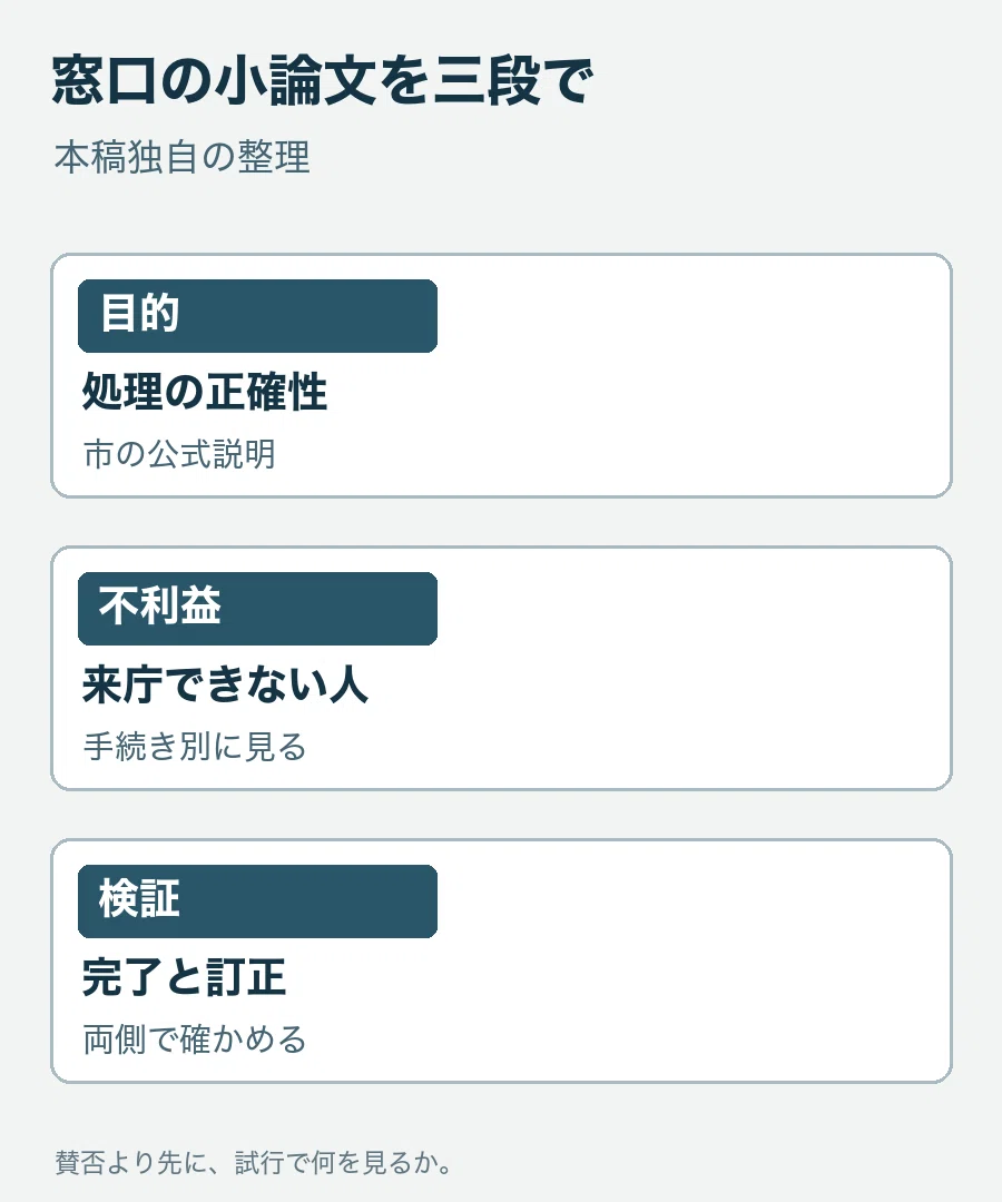 For those aiming for Matsumoto City's early examination (Administrative ...