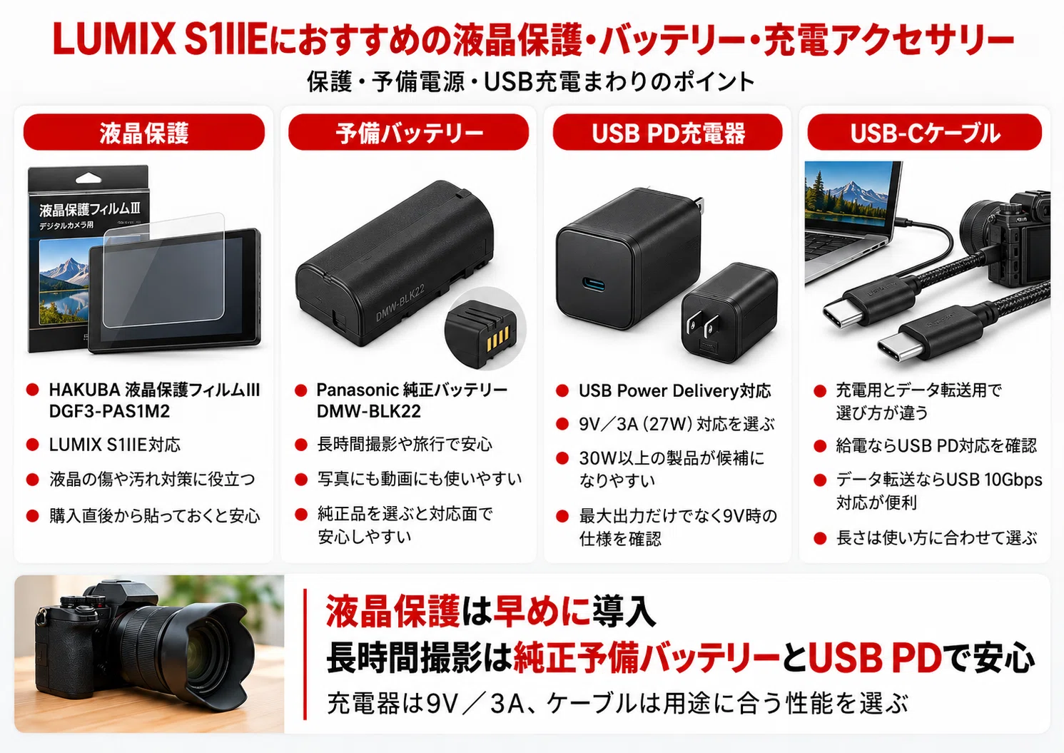 Panasonic】LUMIX S1IIEのおすすめアクセサリー｜SDカード・液晶保護