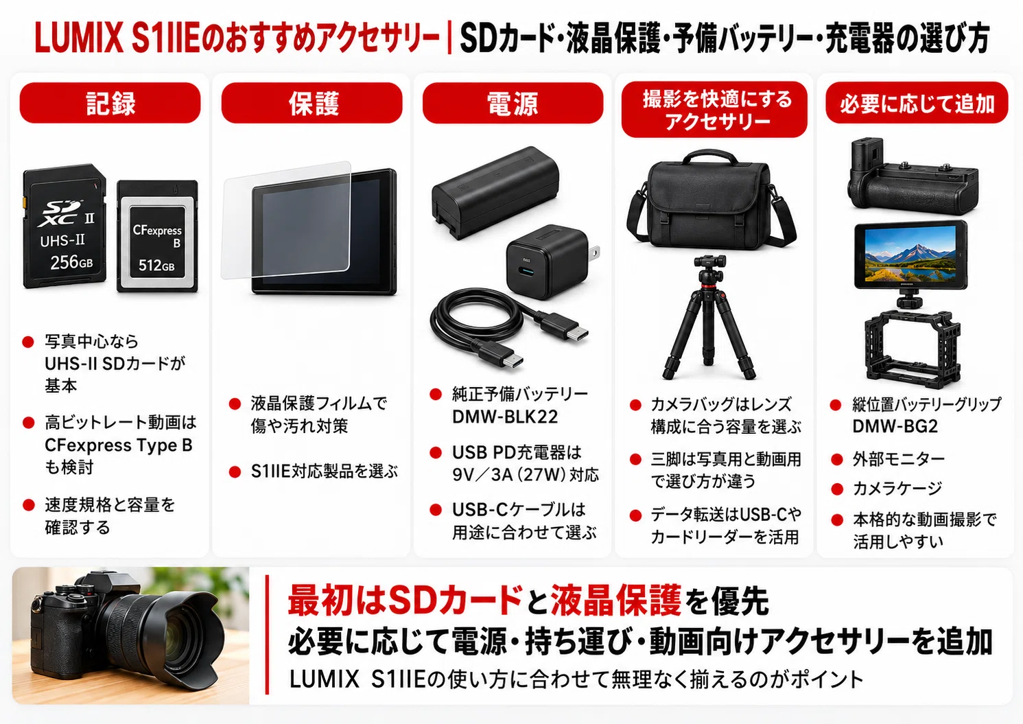 Panasonic】LUMIX S1IIEのおすすめアクセサリー｜SDカード・液晶保護