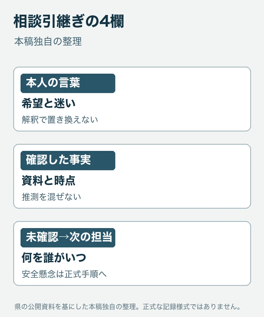 For those aiming for Niigata Prefecture's Spring Recruitment Category ...