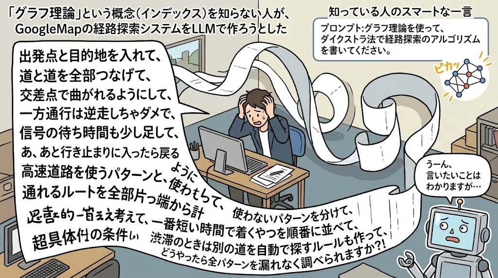 The Dilemma of Tacit Knowledge in the LLM Era🧠｜まげ店長