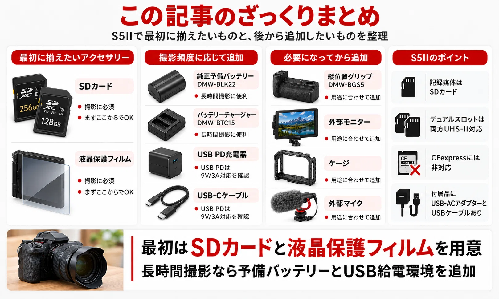 Panasonic】 LUMIXS5IIのおすすめアクセサリー｜SDカード・予備