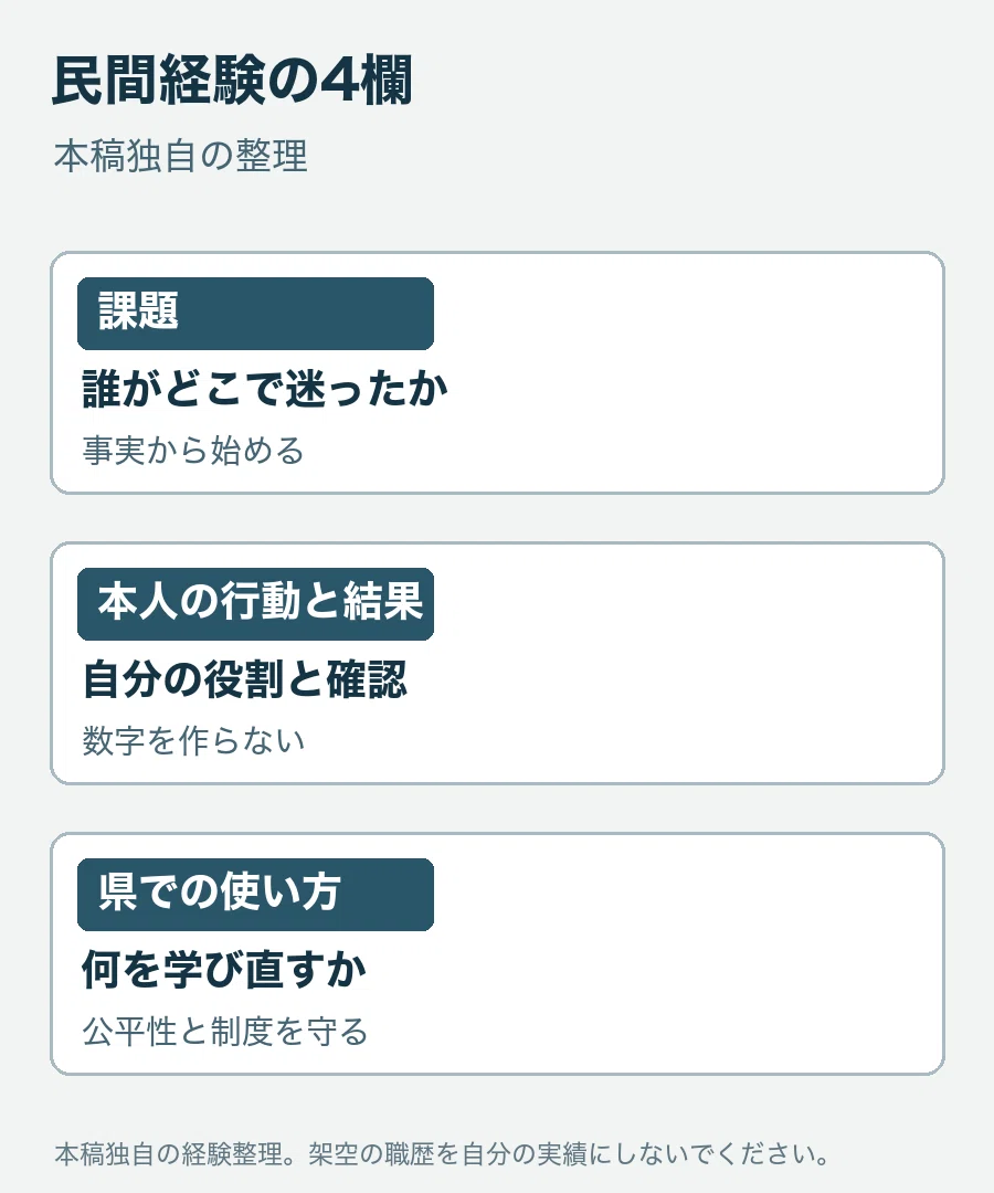 To Those Aiming for Gunma Prefecture's Experienced Professional ...