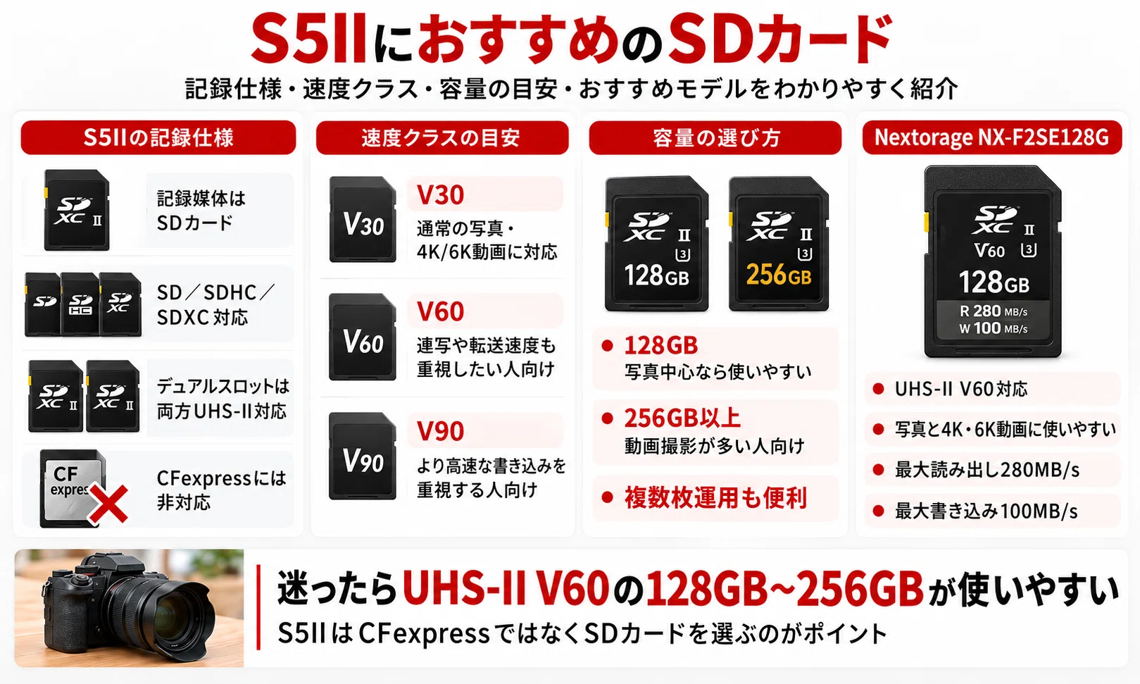 [Panasonic] Recommended Accessories for the LUMIX S5II | Explaining ...