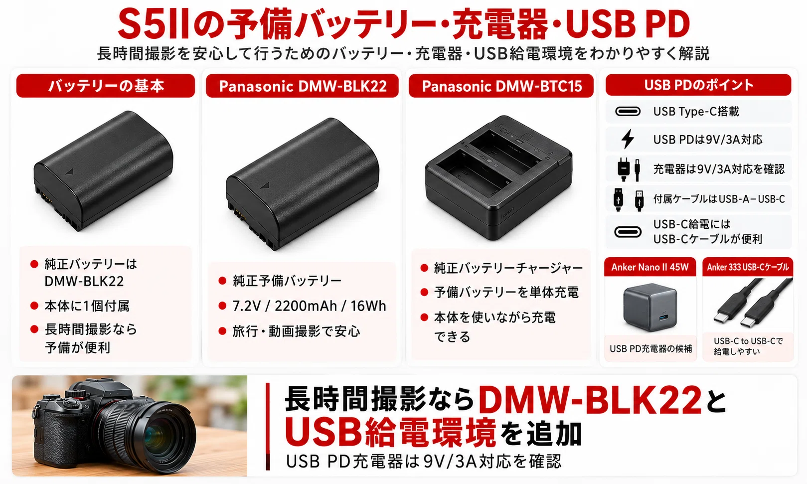 Panasonic】 LUMIXS5IIのおすすめアクセサリー｜SDカード・予備