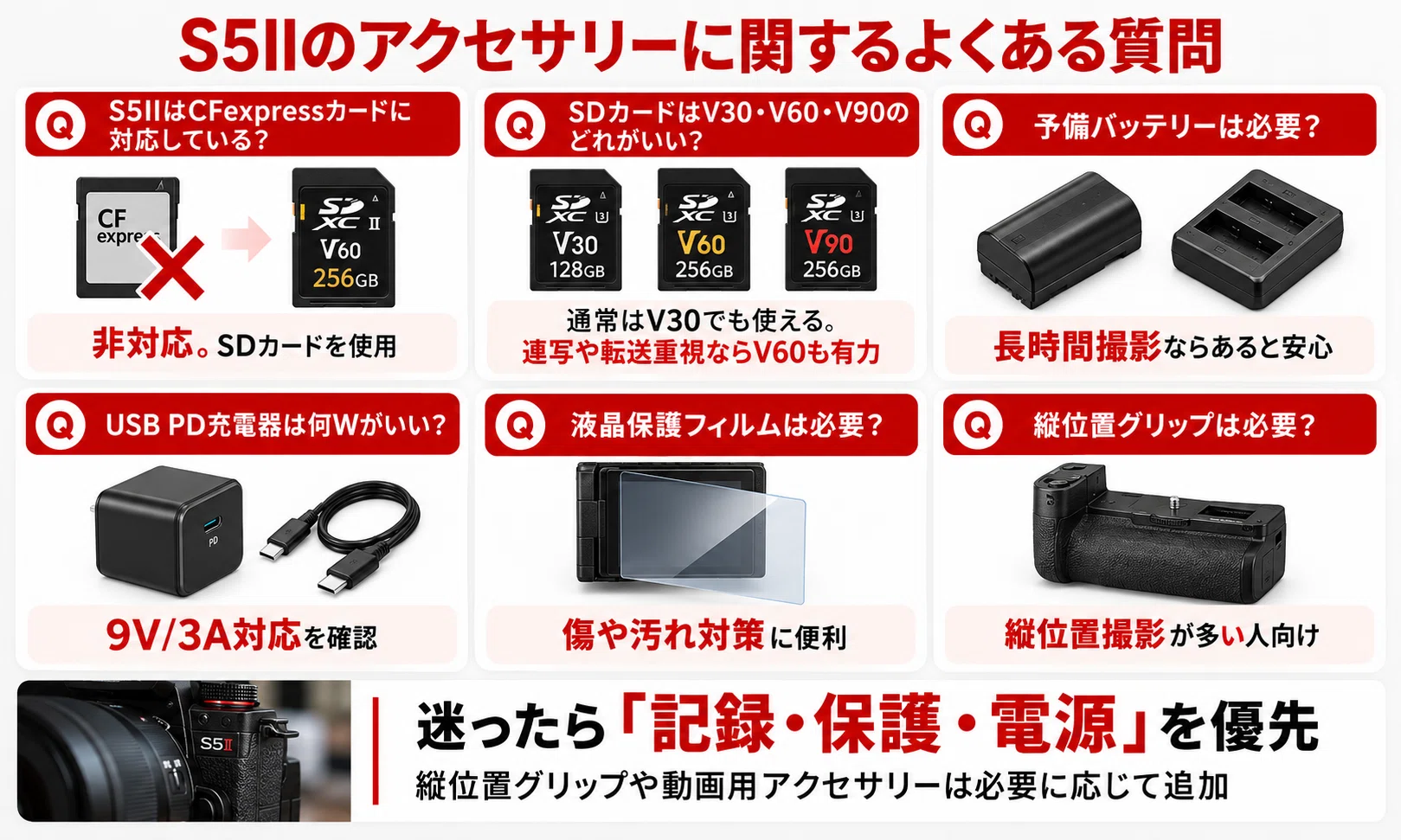 Panasonic LUMIX FT5 予備バッテリー、SDカード付き Panasonic】 LUMIXS5IIのおすすめアクセサリー｜SDカード・予備
