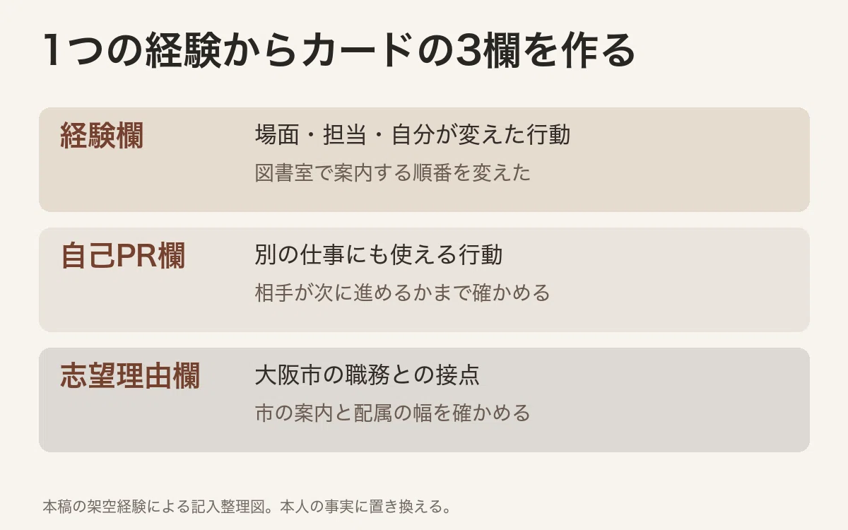 For those taking the Osaka City Administrative Affairs (18–21) exam ...