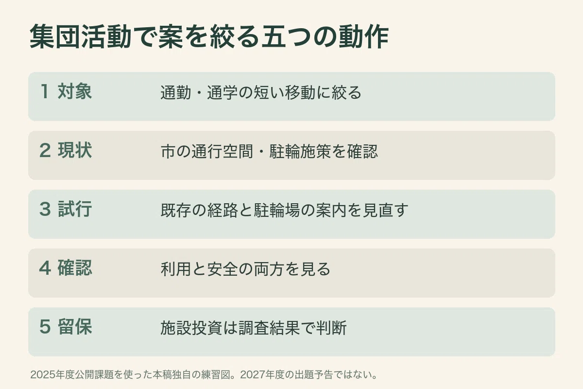 For those aiming for Okayama City's Administrative B (SPI Method ...