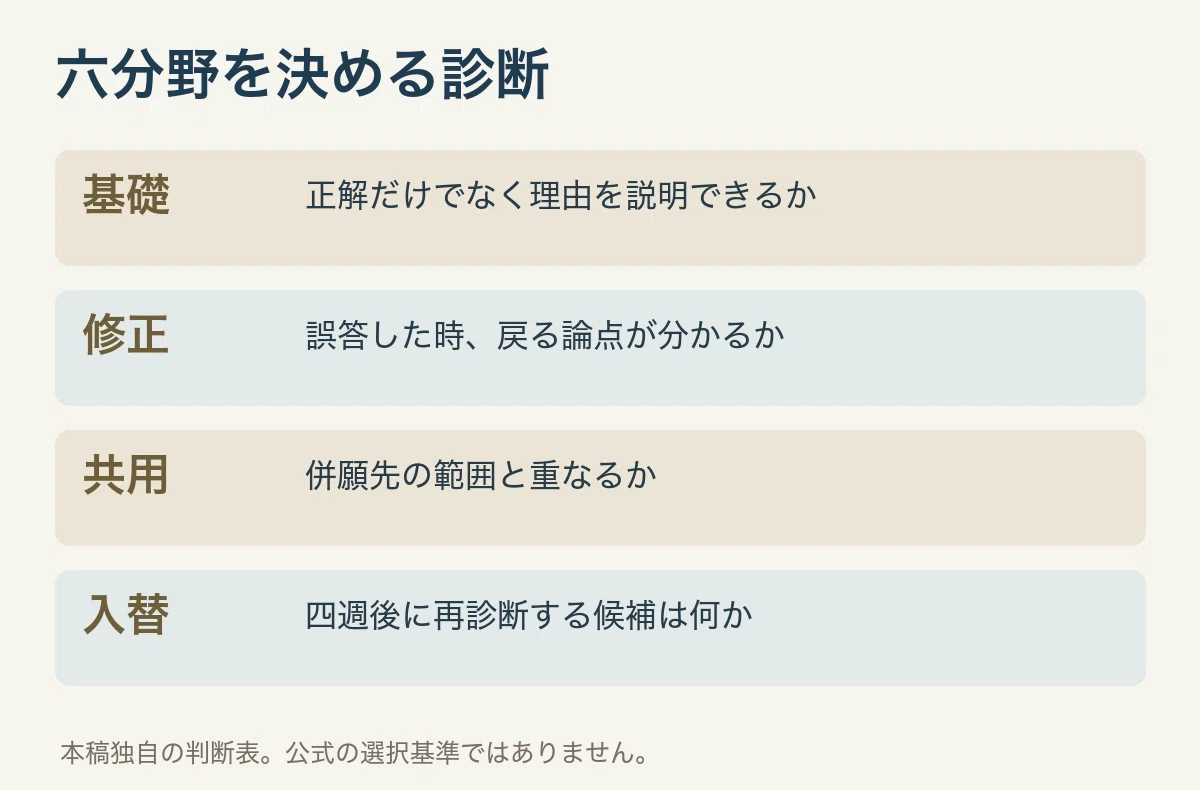For those aiming for Shimonoseki City's University Graduate Level ...