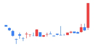 2025/05/09 TSE All Stocks EXCEL Stock Price Ranking & Theme Analysis｜東証 ...
