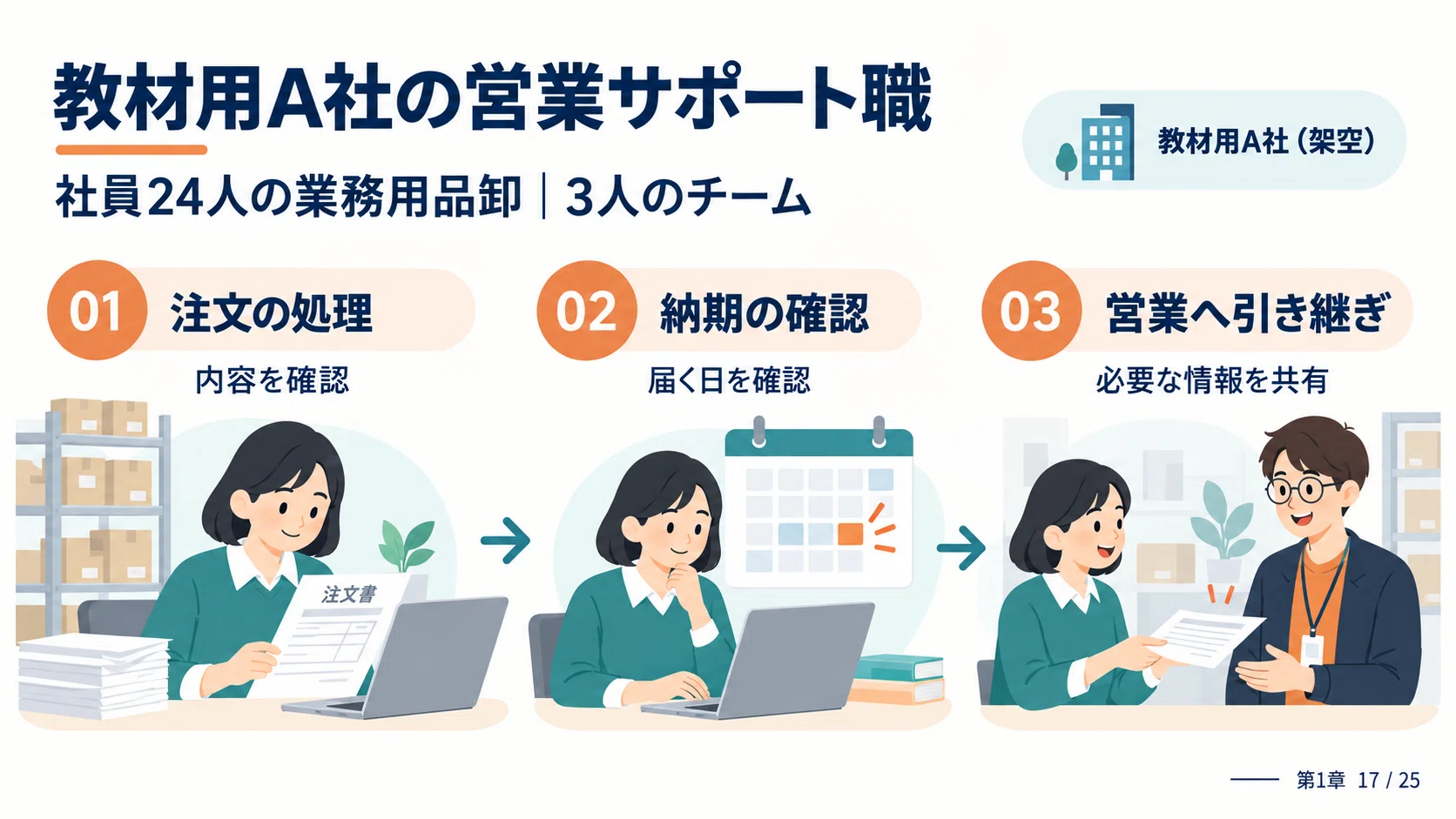 What was unclear to those who closed the job posting: Turning mid ...