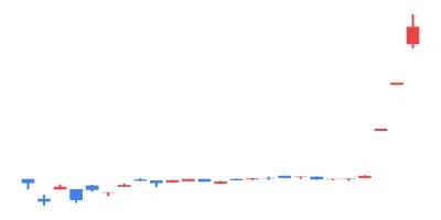 2025/05/13 TSE All Stocks EXCEL Stock Price Ranking & Theme Analysis｜東証 ...