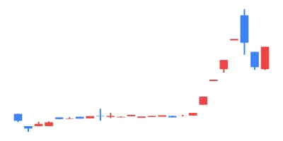 2025/05/13 TSE All Stocks EXCEL Stock Price Ranking & Theme Analysis｜東証 ...