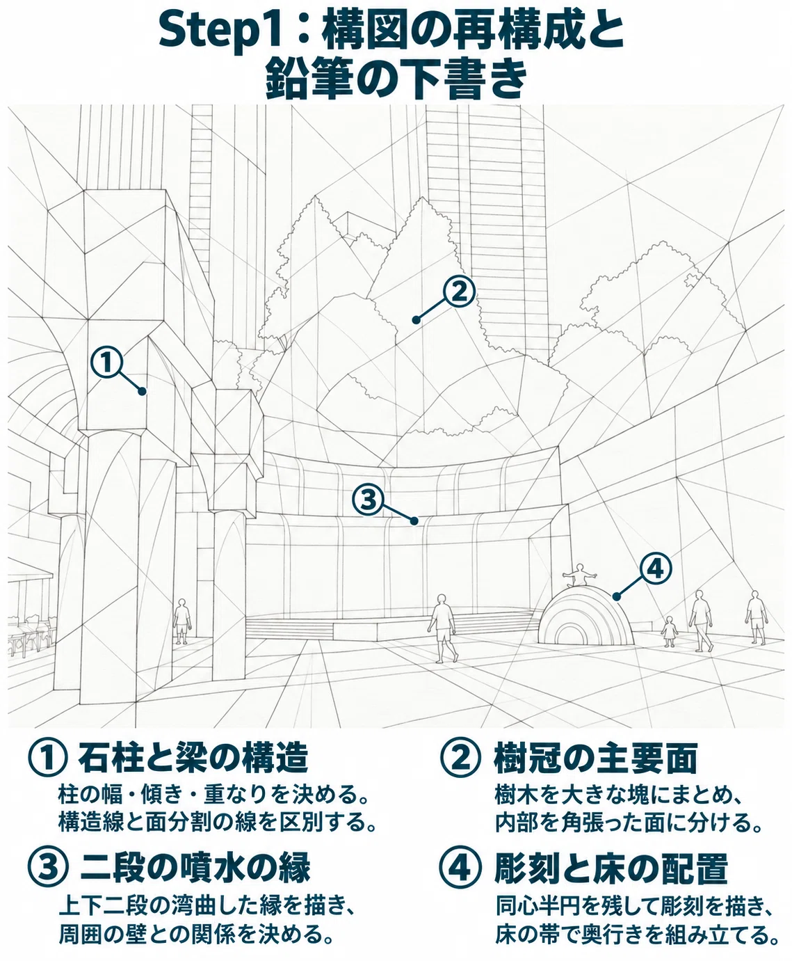 Drawing Guide GPT: C05: Ark Karajan Plaza 《Cubism Style》 GPT-CAH-R1.0 ...