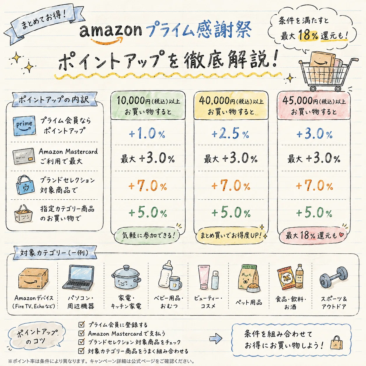 Prime Big Deal Days 2026 Bulk Buy Pack｜タクポン | 検査室パパの0→1絵本づくり