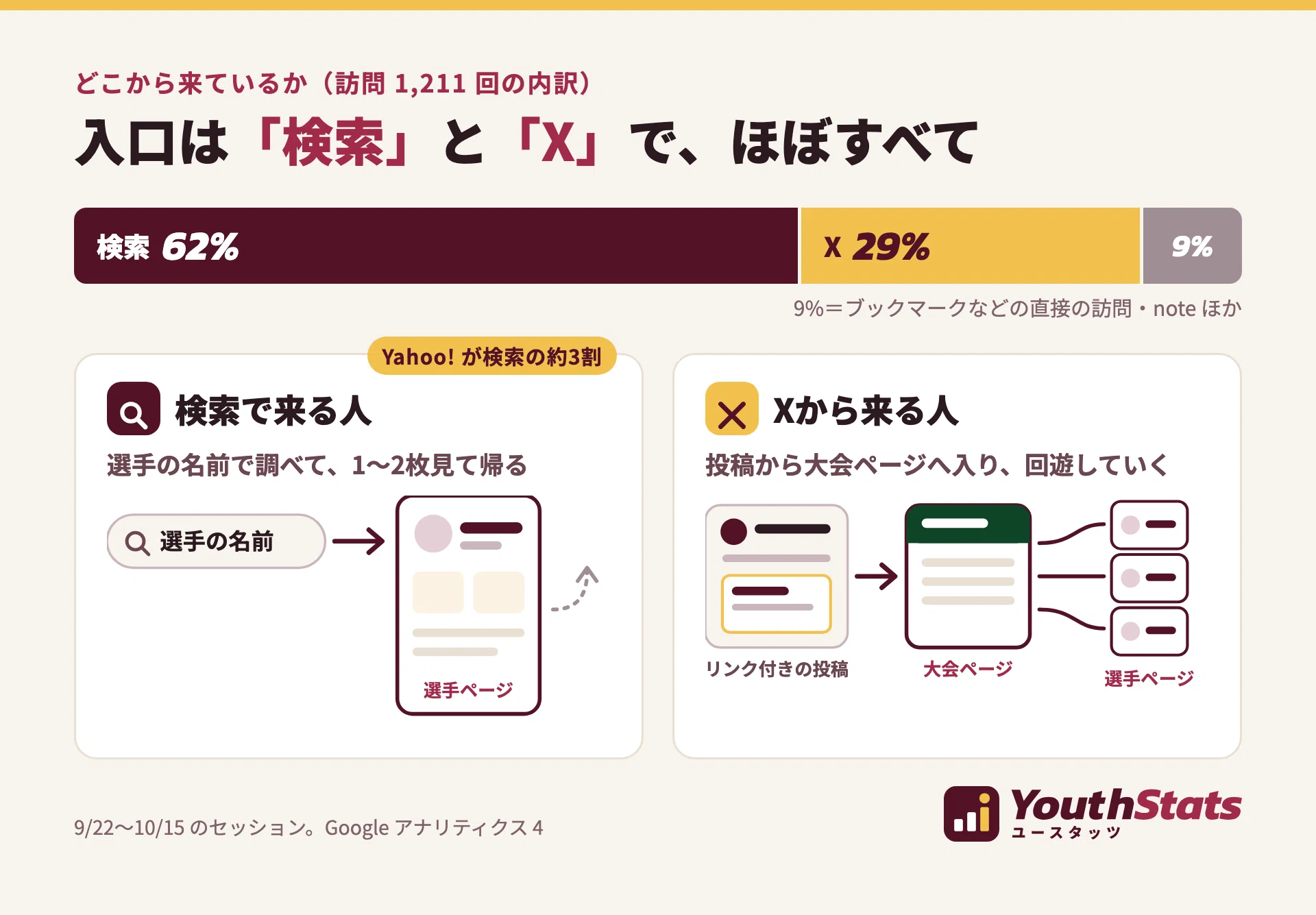 YouthStats: What We Learned in the Three Weeks Since Launch - A Review ...