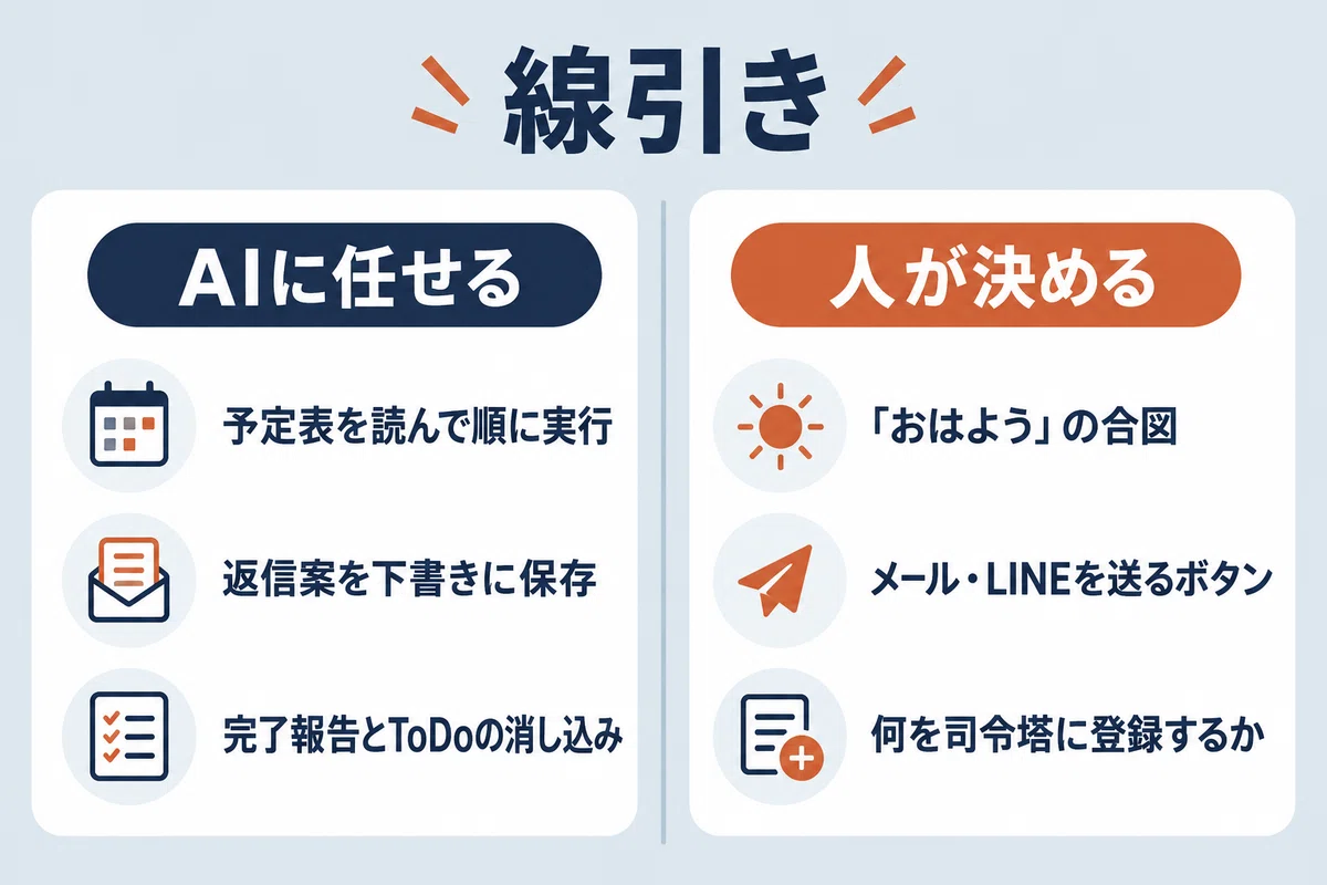 [Claude Code x SMEs] The story of building a command center that runs ...