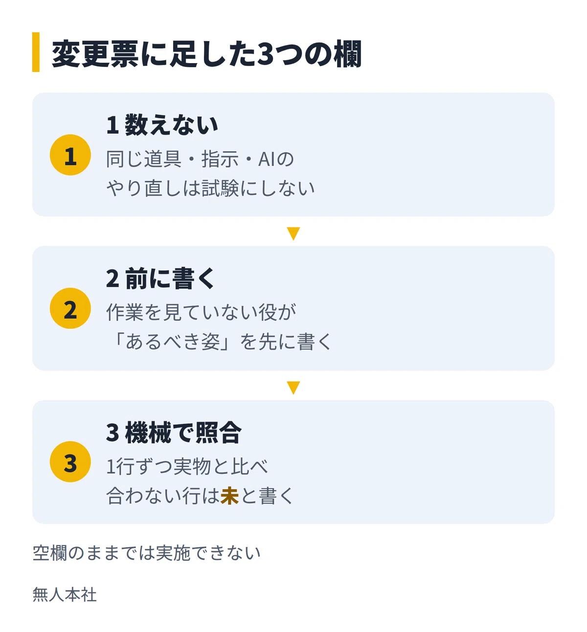 Ticket Simple Issue Code Claude Code: 'No omissions' → 9 issues found by another set of eyes. 3 ...