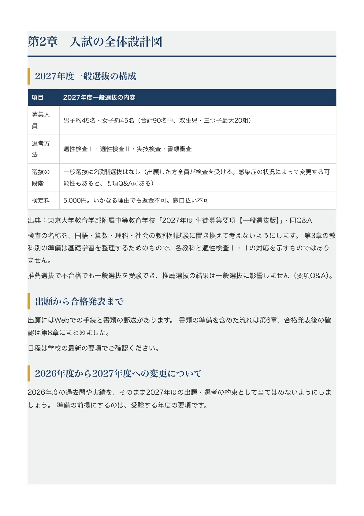 [The University of Tokyo Secondary Education School] Junior High School ...