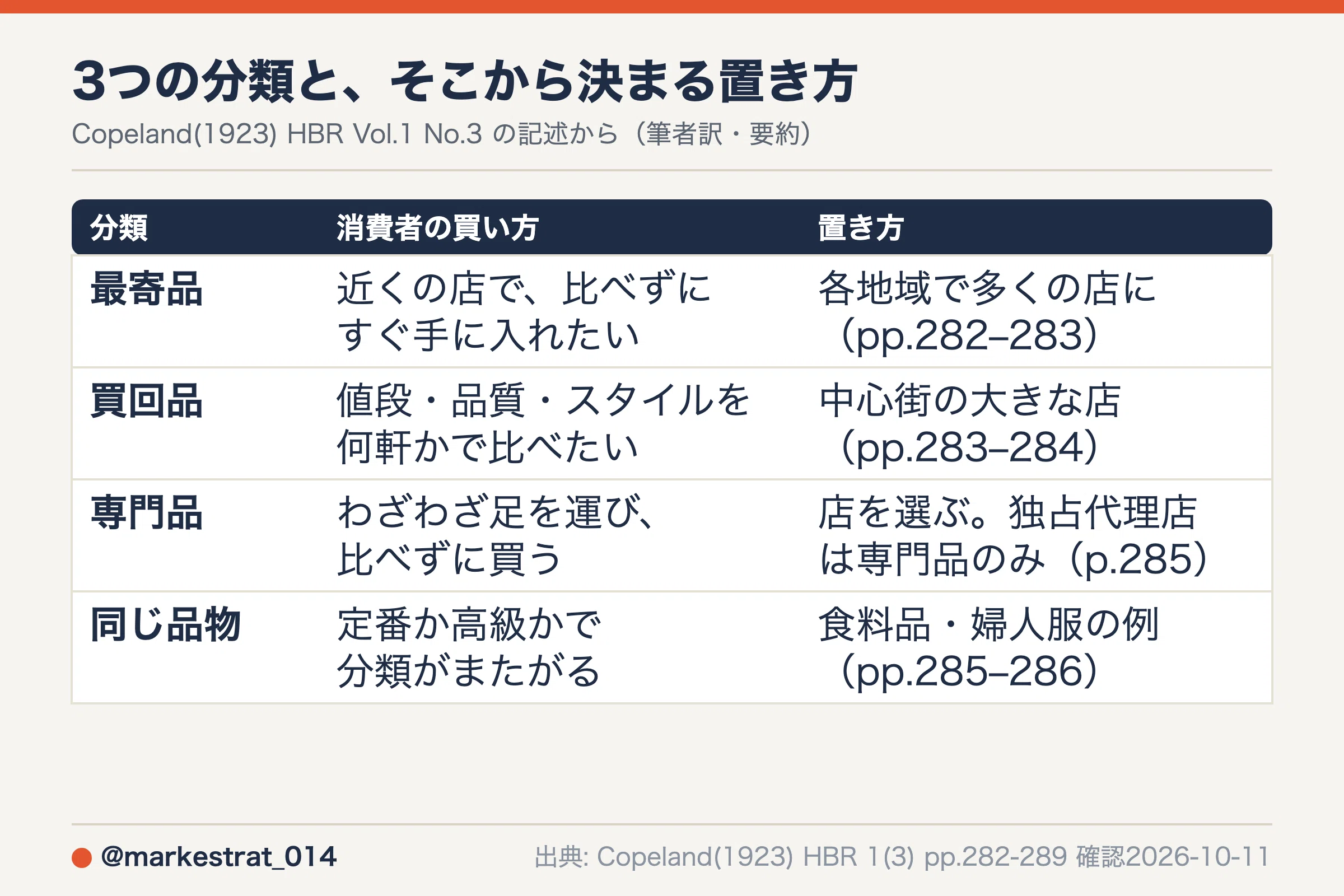 Convenience goods, shopping goods, and specialty goods were classified ...
