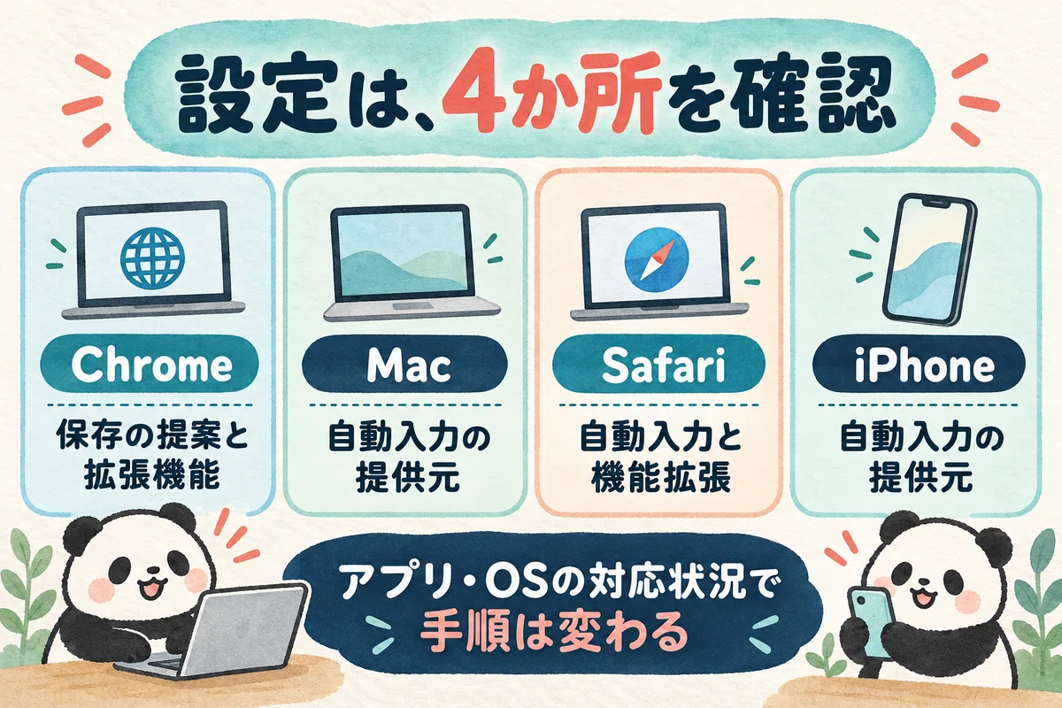 [Part 4] Using 1Password on Mac and iPhone | Setting up save locations ...