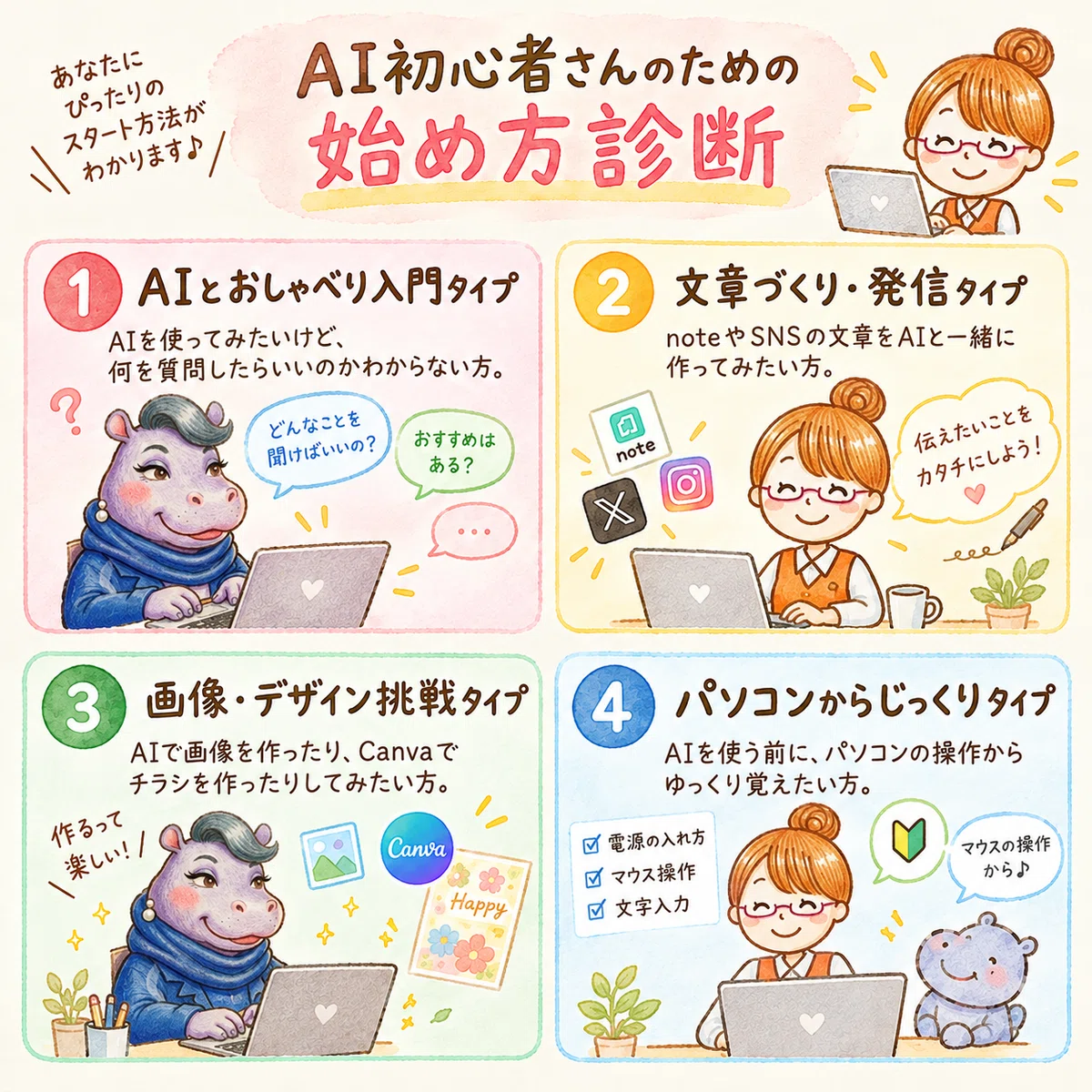 AI Beginners, Where Should You Start? I Made a Diagnostic App｜ままのすけ｜PC ...