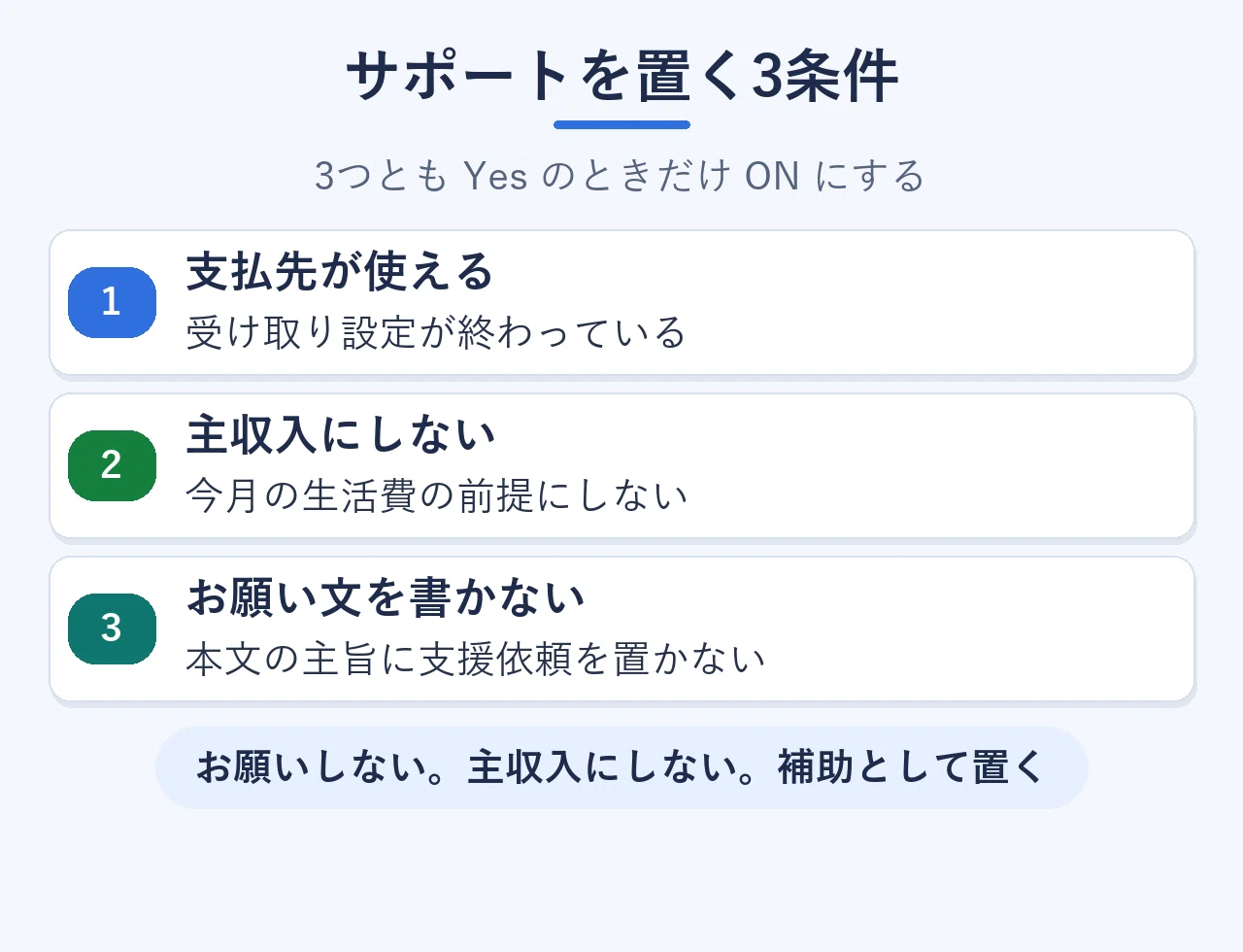 How to Set Up note Support (Supplementary Revenue Without Asking)｜AIで ...