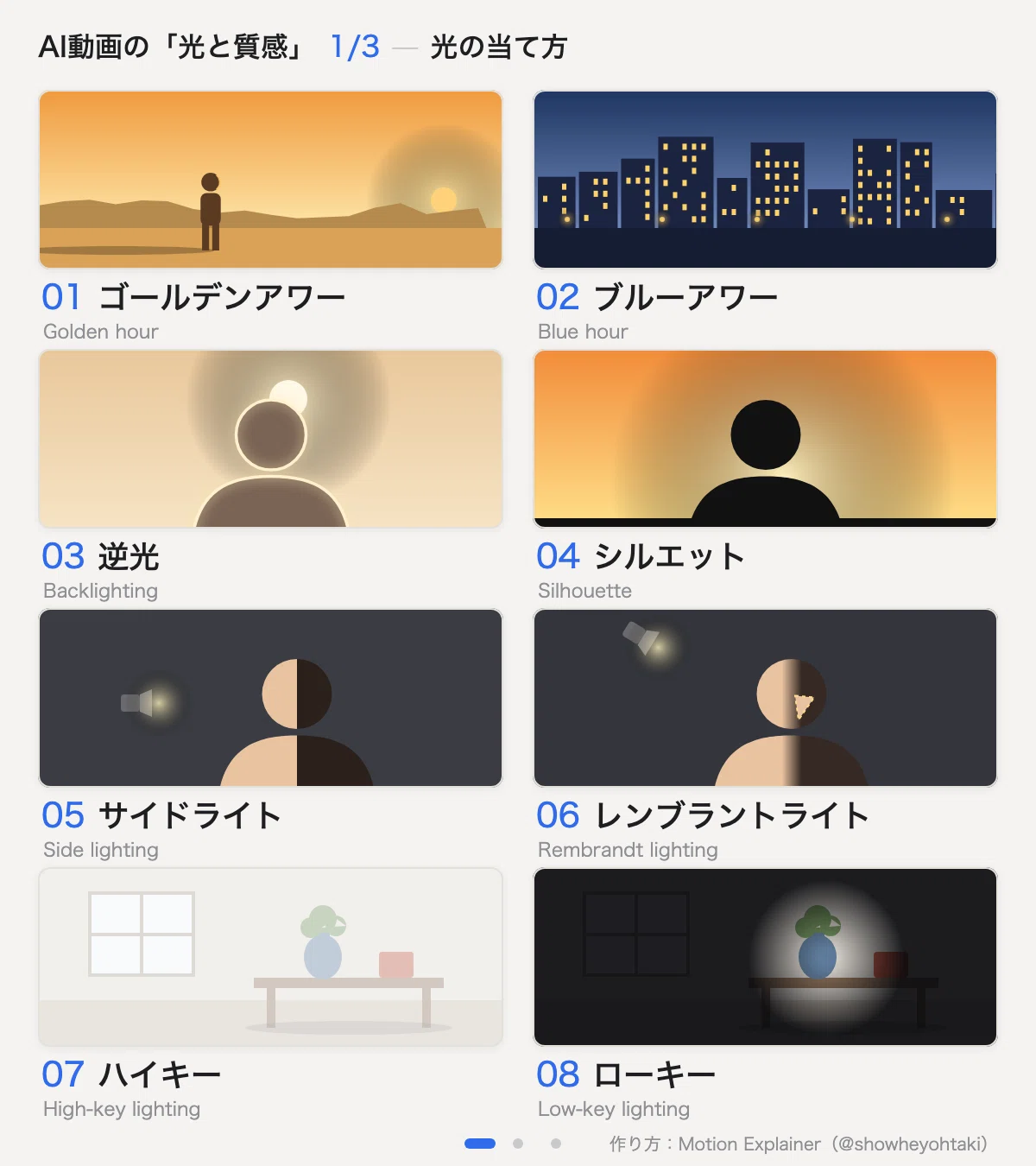 24 'Light' Terms for AI Video Prompts: Created 3 Explainer Videos and a ...