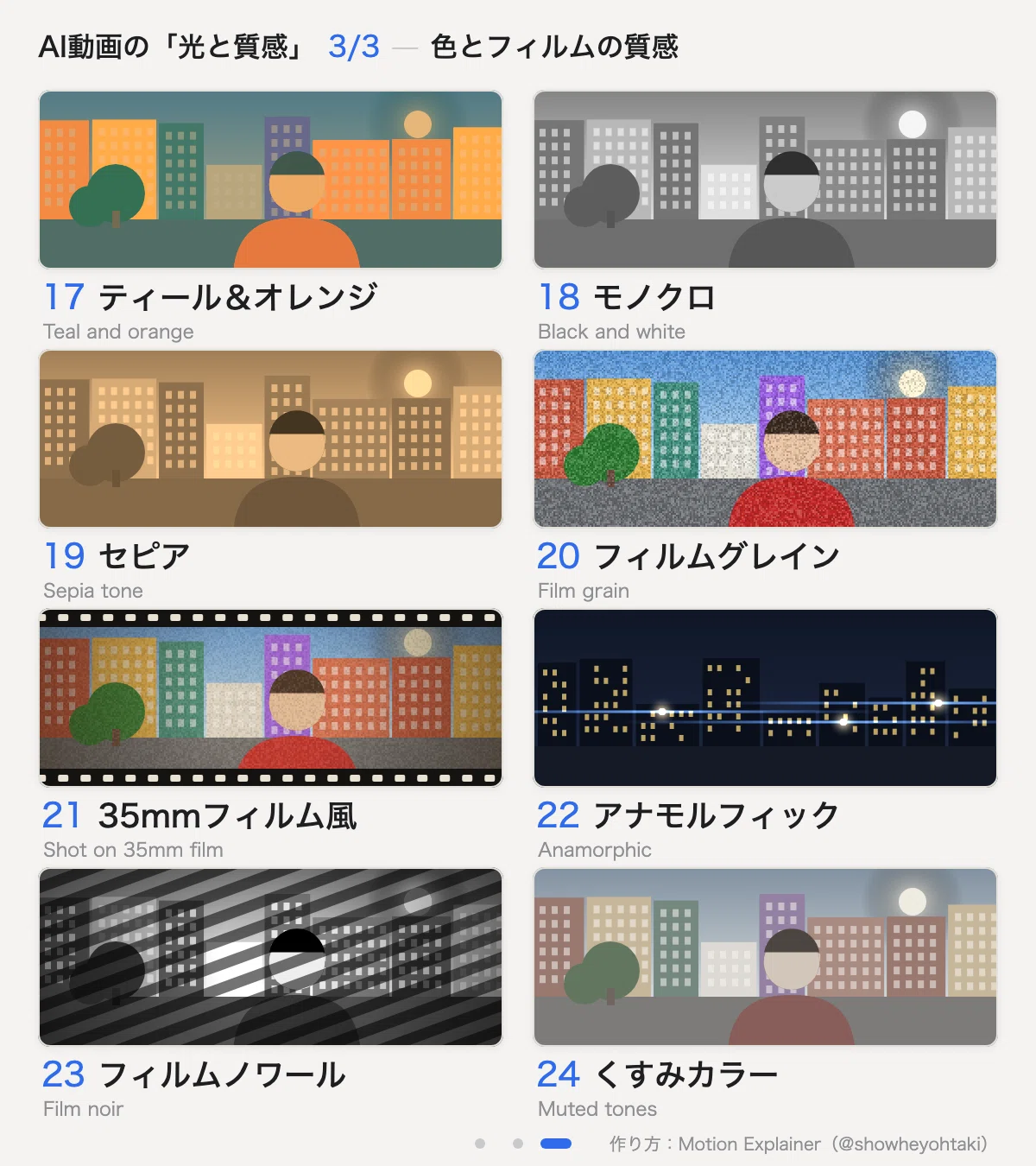 24 'Light' Terms for AI Video Prompts: Created 3 Explainer Videos and a ...
