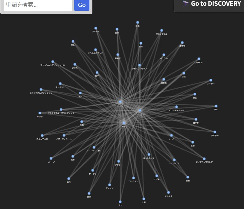 [MD Tool Development] When I downgraded a 'sales-driven article' from a ...