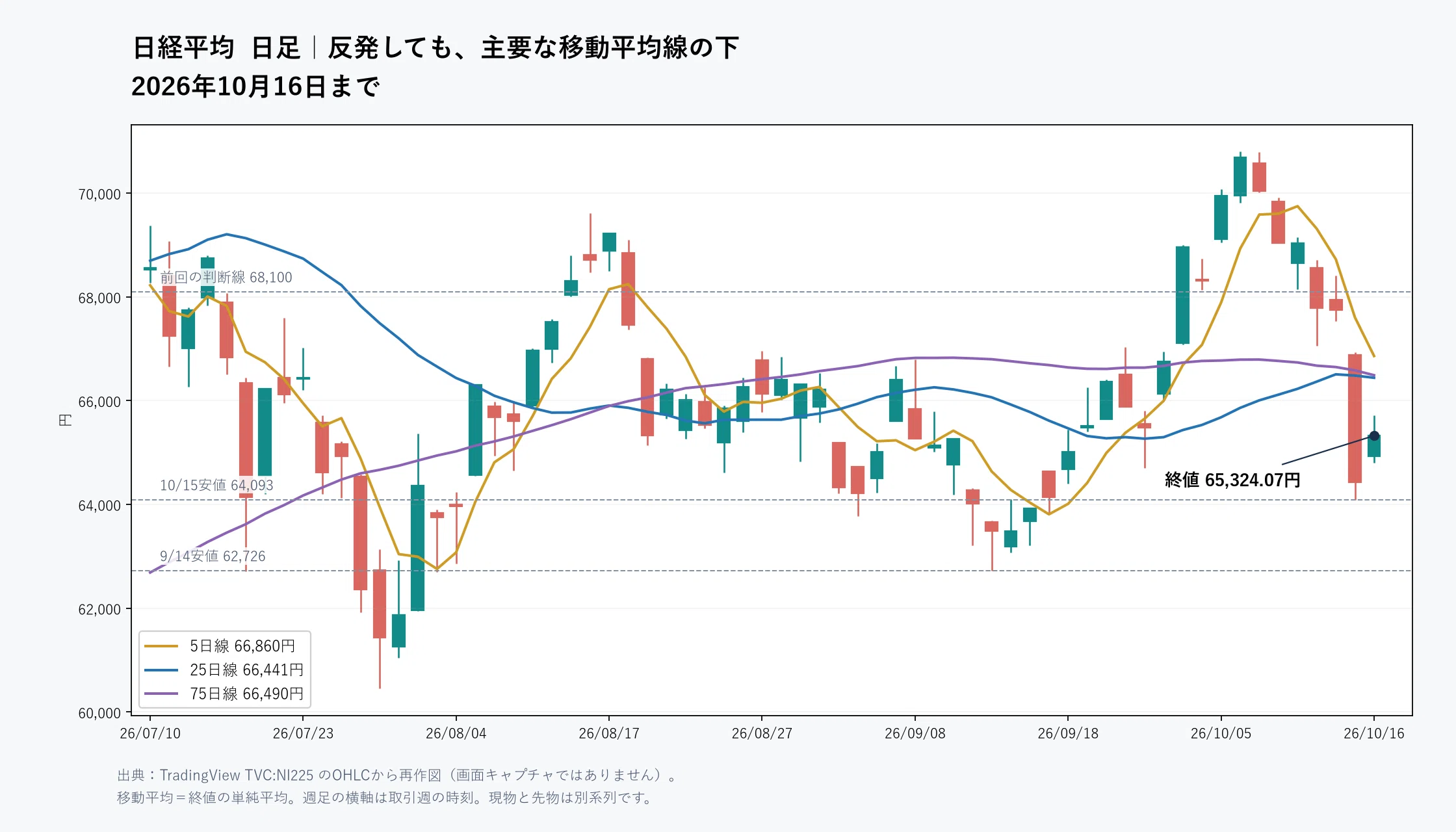 Nikkei Average, Weekly Decline of 3,706 Yen is 2nd Largest in History ...
