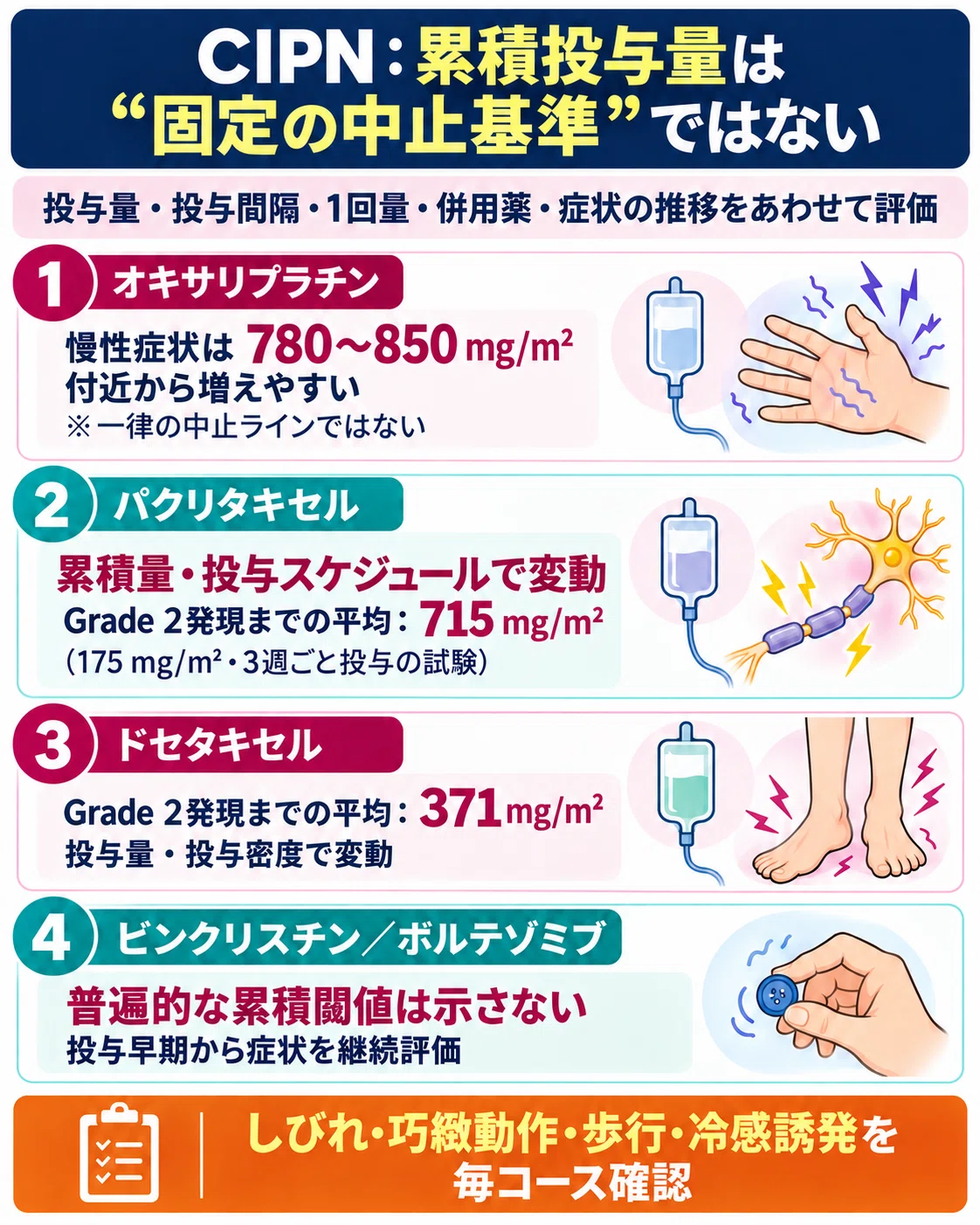 How to Identify Peripheral Neuropathy Caused by Anticancer Drugs ...