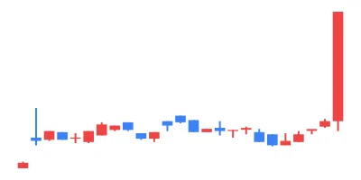 2025/06/26 TSE All Stocks EXCEL Stock Price Ranking & Theme Analysis｜東証 ...