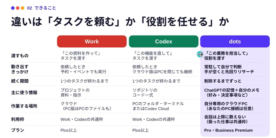 [New ChatGPT Features] AI is evolving from 'Chat' to 'Colleague'. How ...