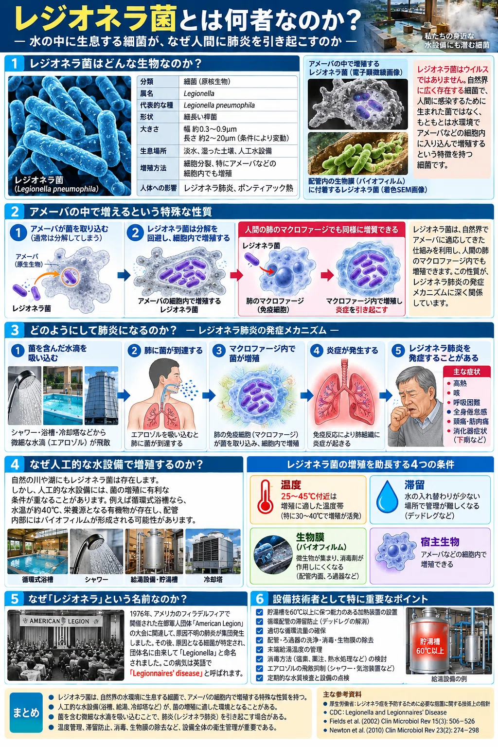 What is Legionella? Why do bacteria in water cause pneumonia in humans ...