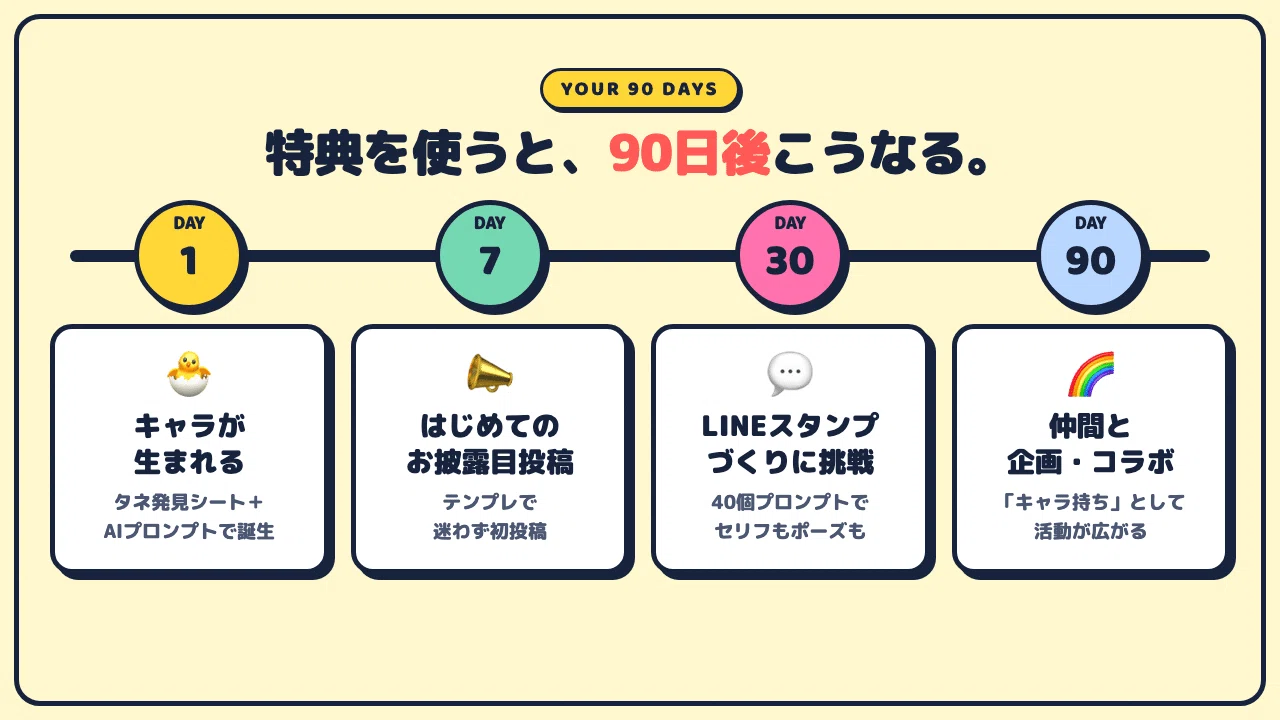 【🎨Gift for All Participants】Even if you can't draw, you can have your ...