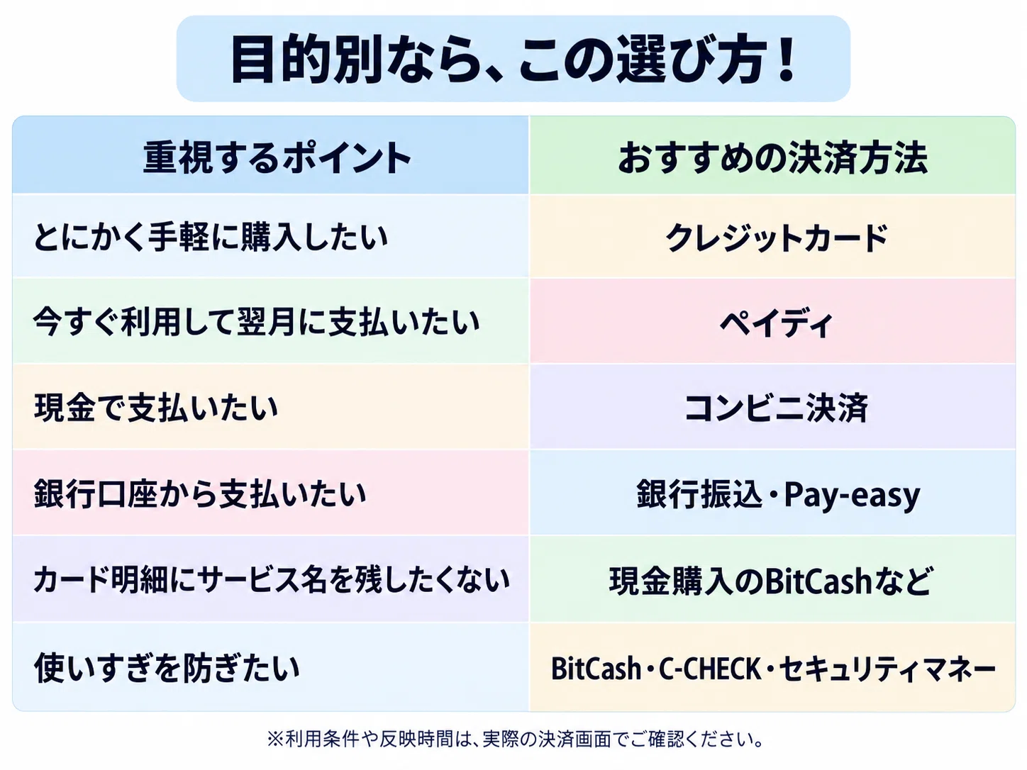 A Complete Comparison of Voifull Payment Methods | Which Ones Are ...