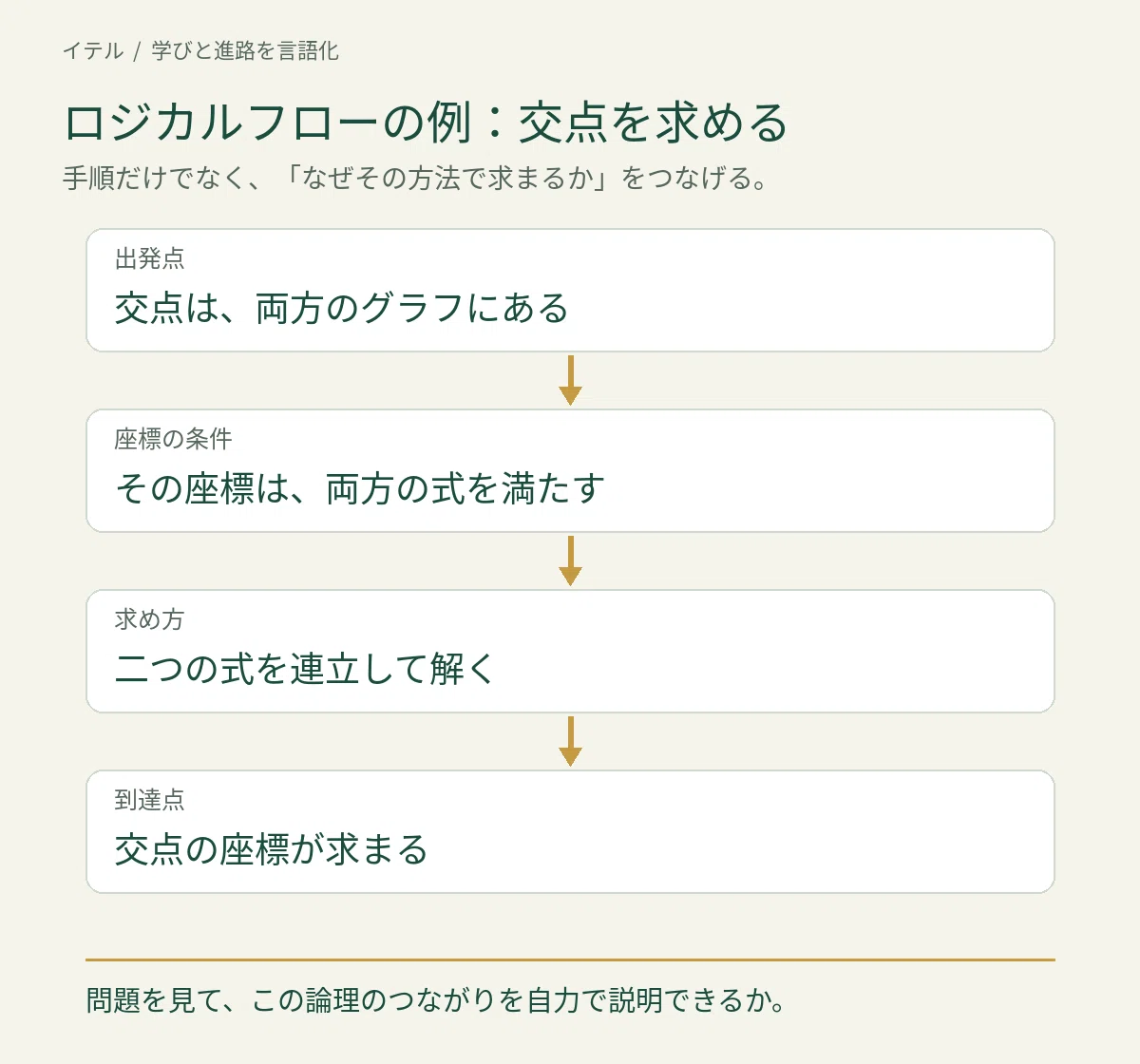 [What is an efficient study method?] Maintaining the effectiveness of ...