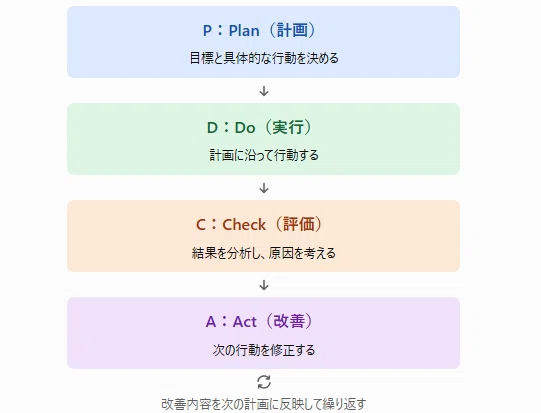 [Job Hunting] The PDCA Cycle for Landing a Job at a Major Company from ...