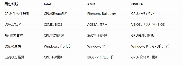Why did NVIDIA fail in PC development? 10 lessons learned from nForce ...