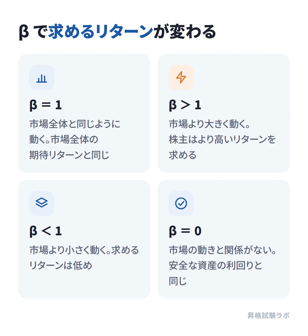 [GMAP-BF Strategy Finance] CAPM is 'Safe Yield + Beta × Premium ...