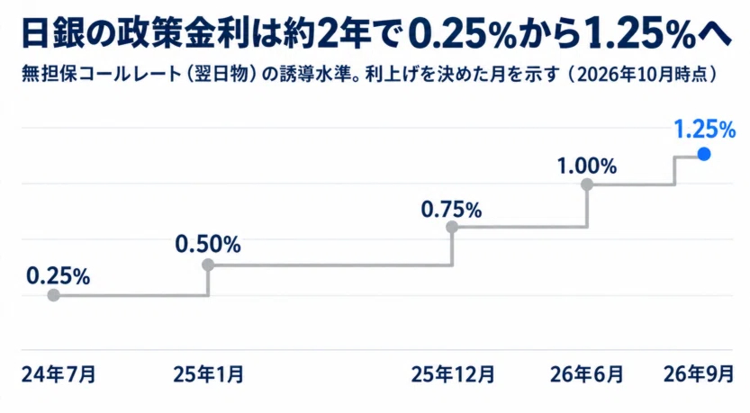 Calculating the Break-Even Point Between Variable Interest Rates and ...