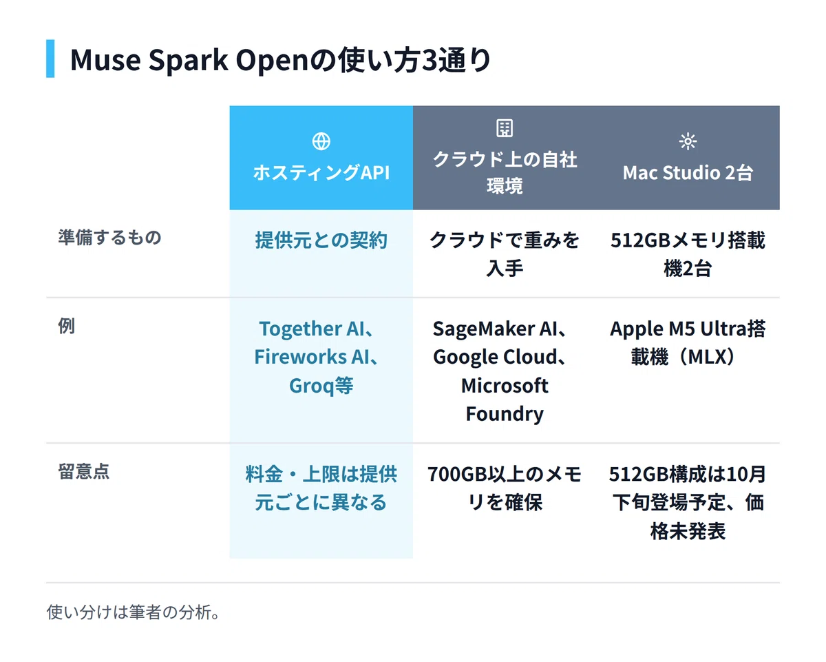 Meta Releases 816B Open-Weight Model 'Muse Spark Open': Assessing the ...