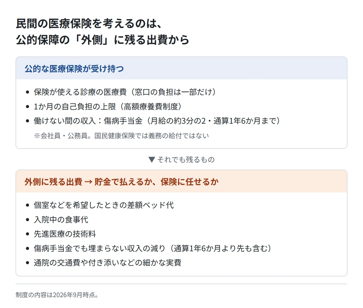 Is Private Medical Insurance Really Necessary?｜じむにーと