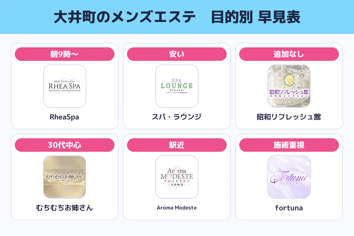大井町メンズエステ