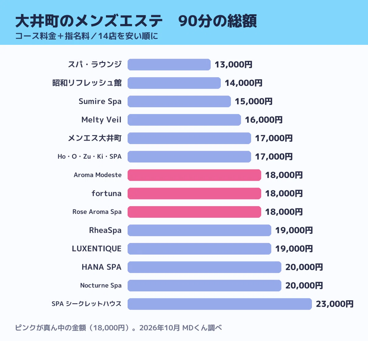 大井町メンズエステ