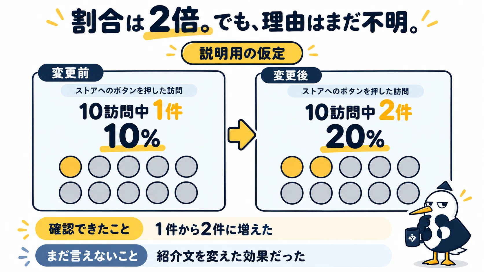 Even if the numbers increase, the reason remains unknown｜すとー君
