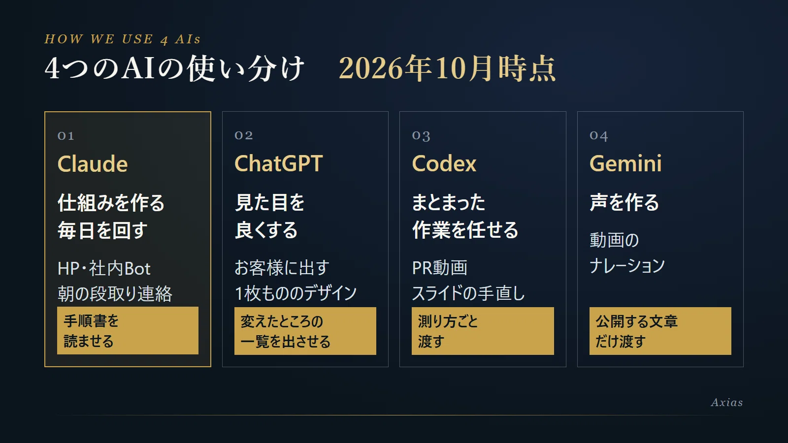 ChatGPT・Claude・Gemini・Codex、1人の会社でどう使い分けているか