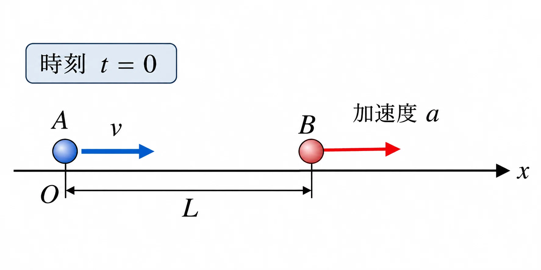 [Daily Physics Problem #004] How many times do two objects meet?｜ハット