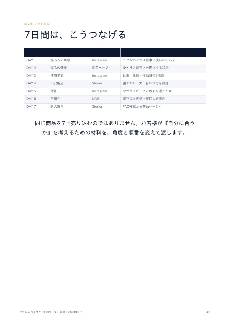 商品説明とSNSをつなぐ7日間の販促カレンダー